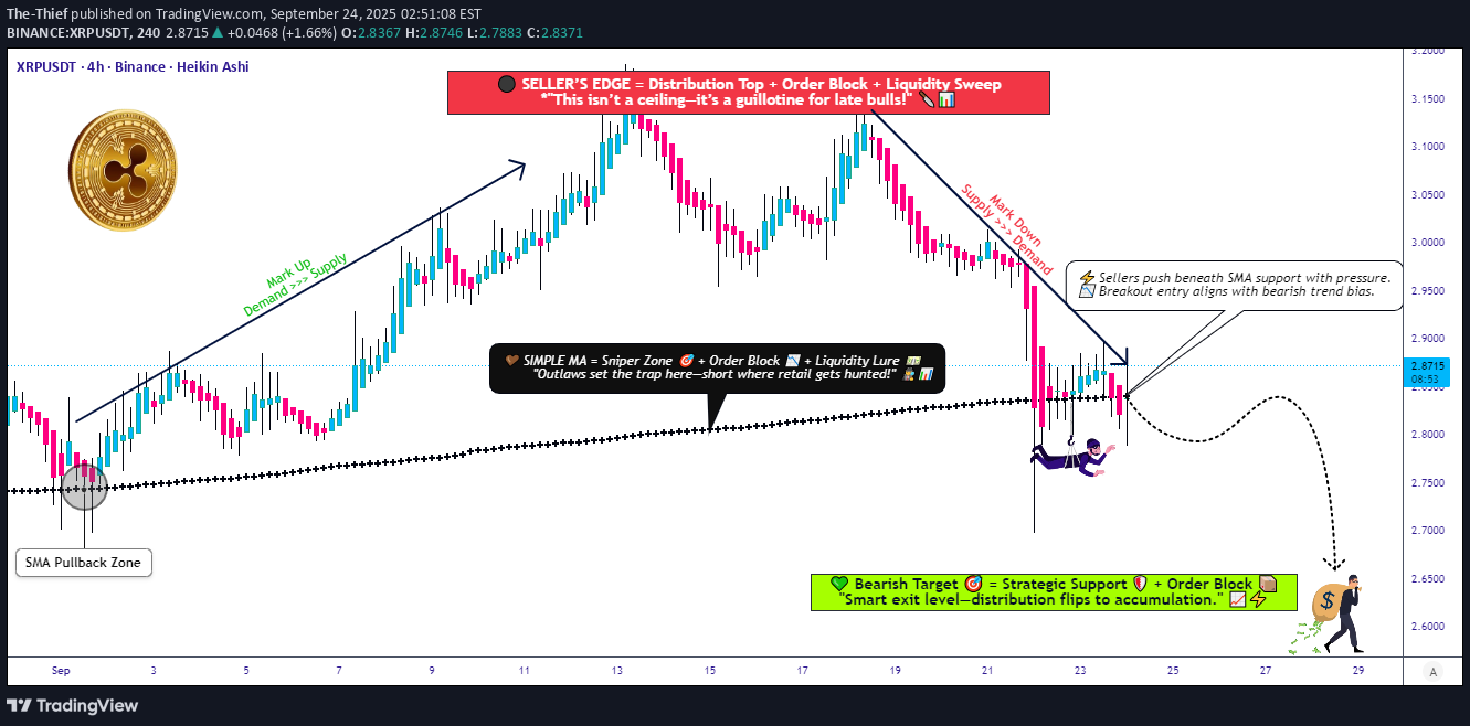 SellXRP،Technical،The-Thief