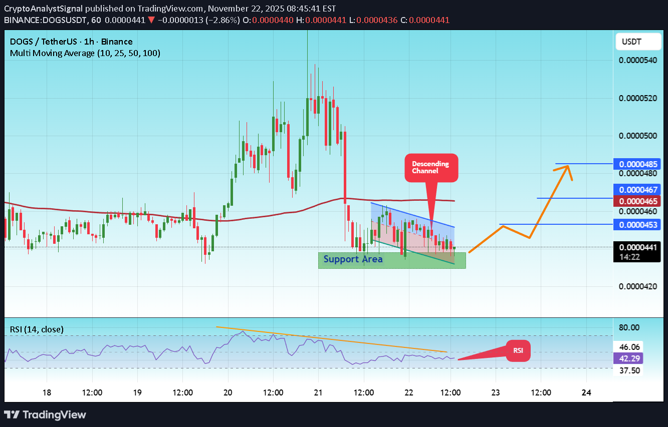 خرید،تکنیکال،CryptoAnalystSignal