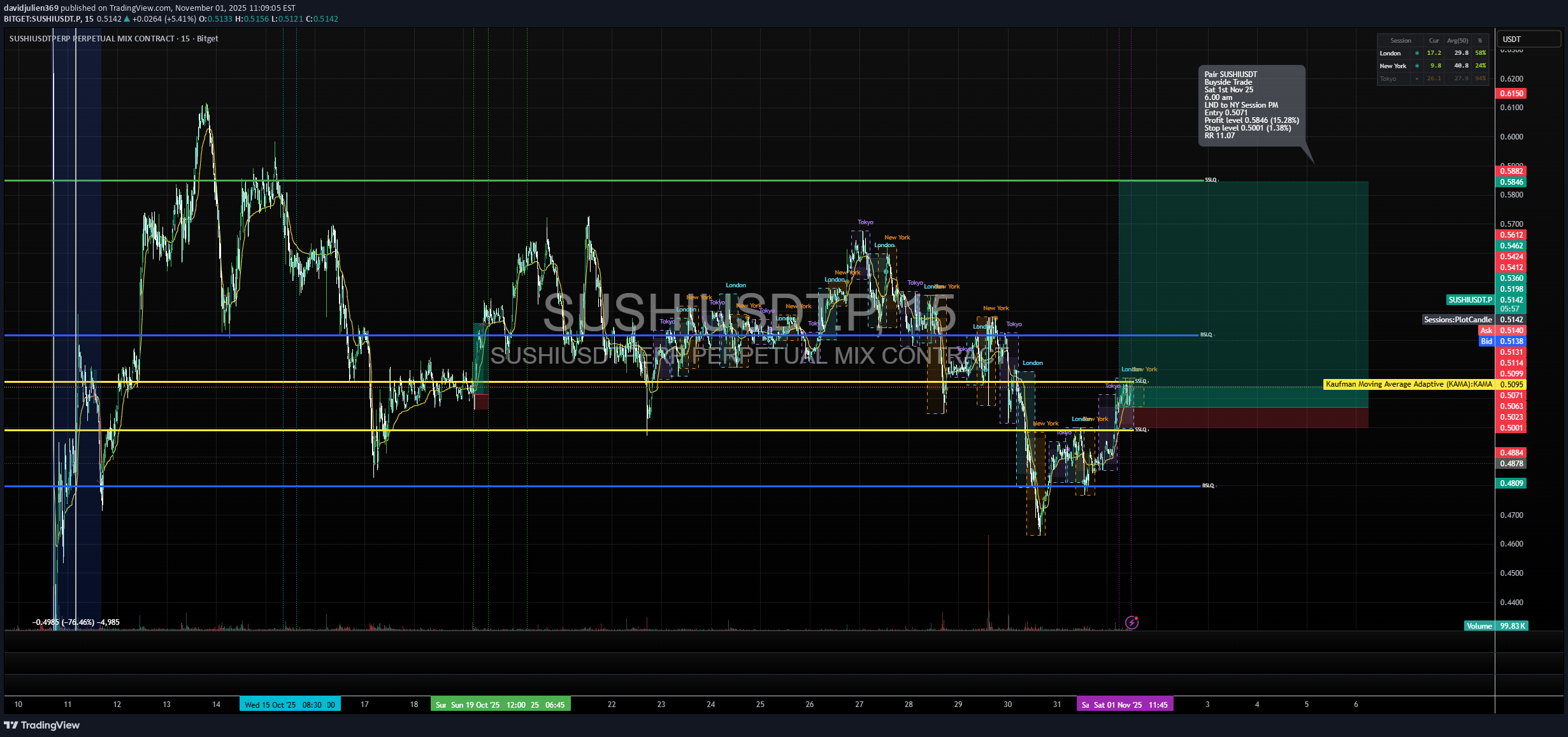 خرید،تکنیکال،davidjulien369