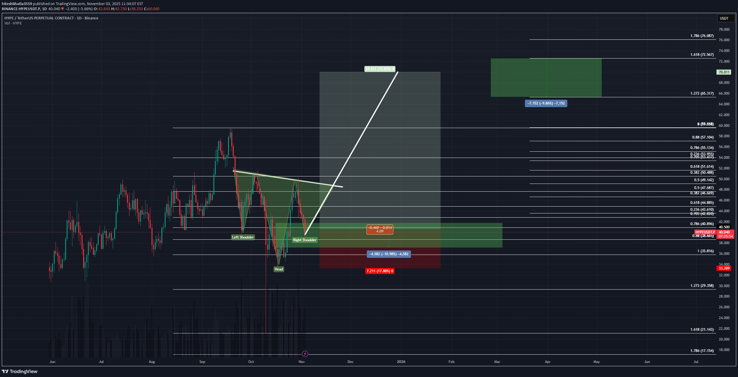 خریدHYPE،تکنیکال،hiteshbhatia3559