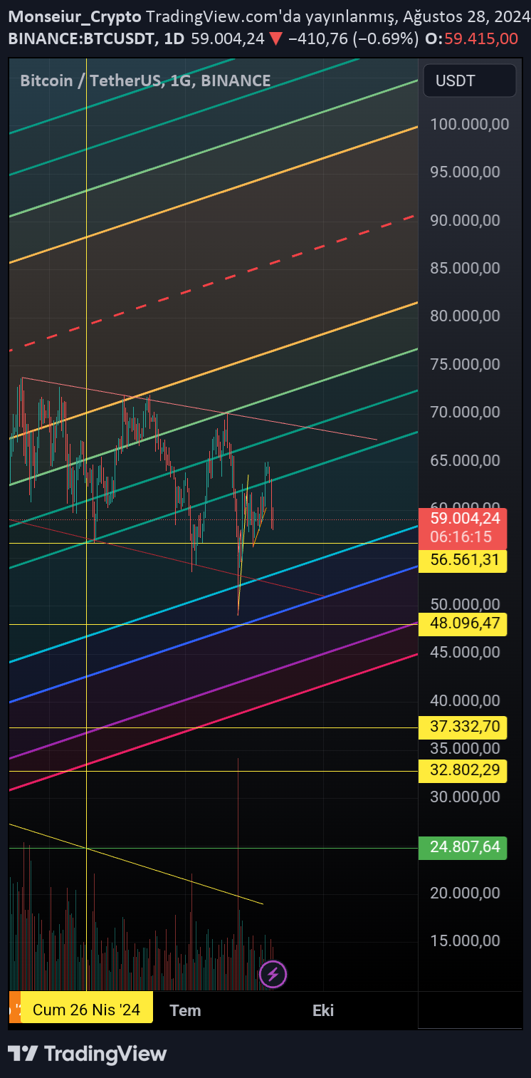 BTC،Teknik،Monseiur_Crypto