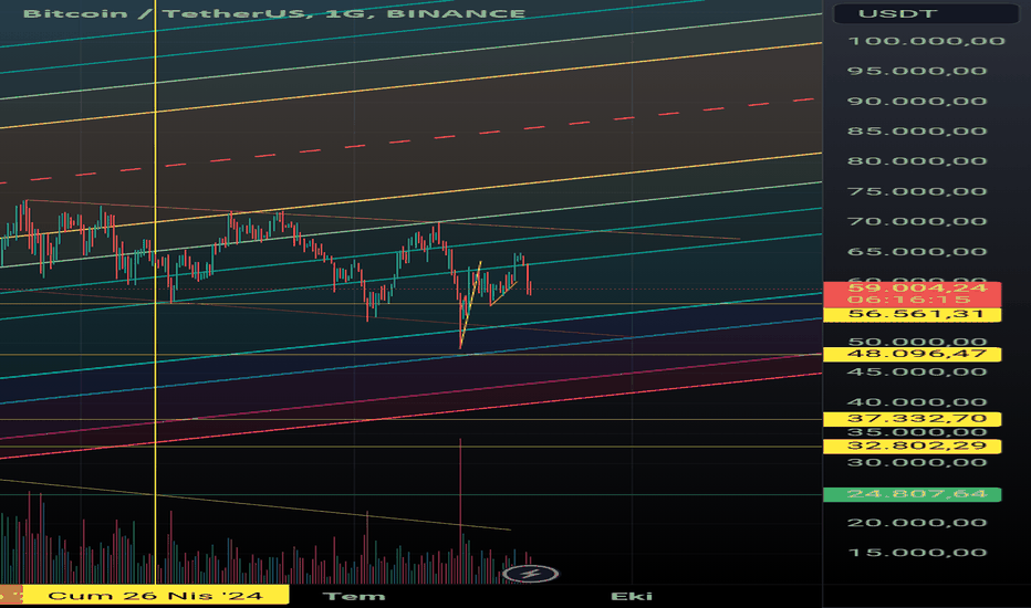 BTC،Teknik،Monseiur_Crypto