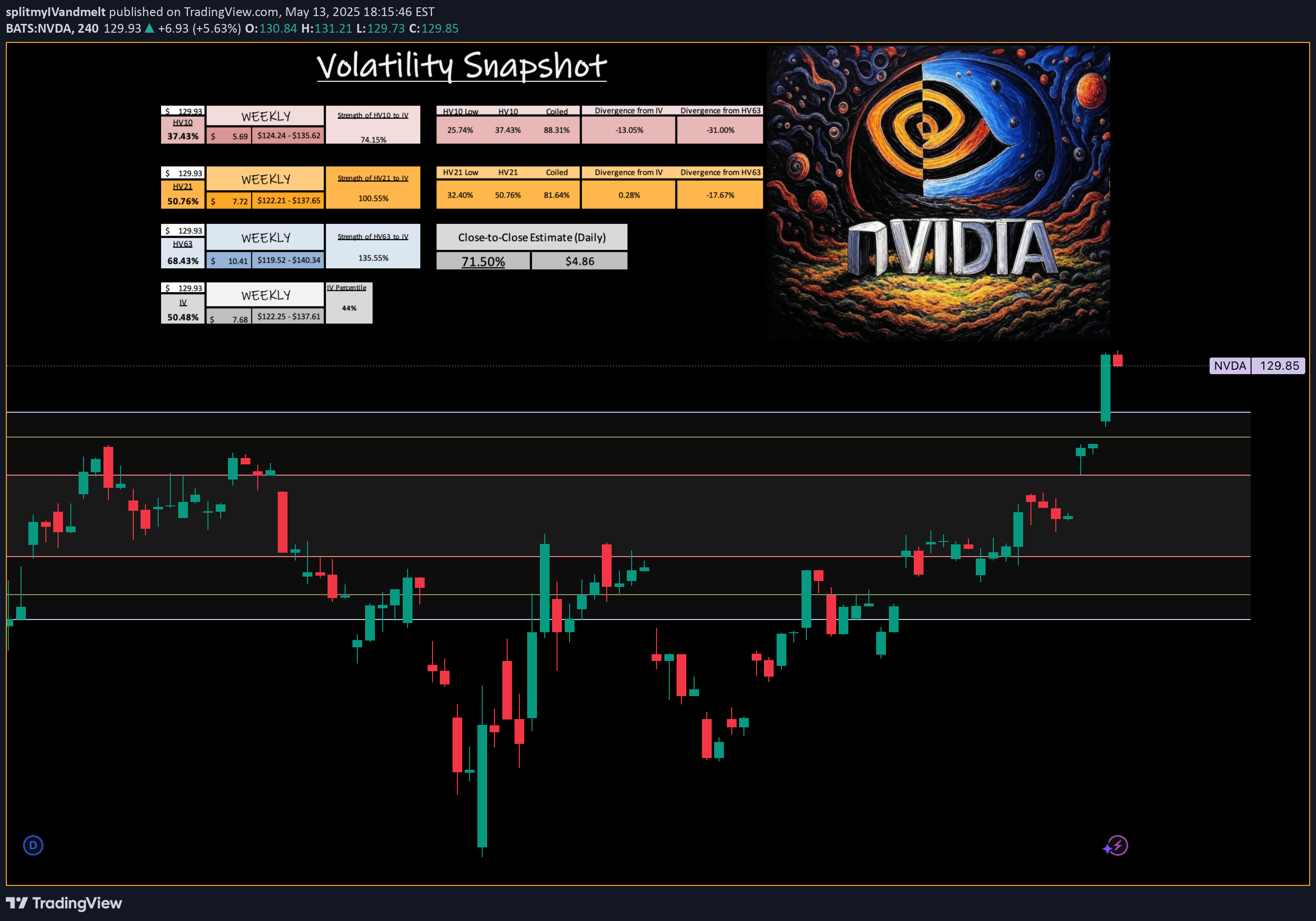 NVDAX،Technical،splitmyIVandmelt