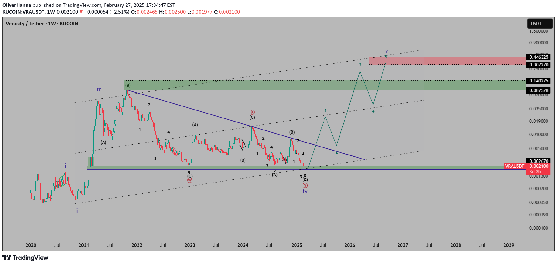 VRA،تکنیکال،OliverHanna