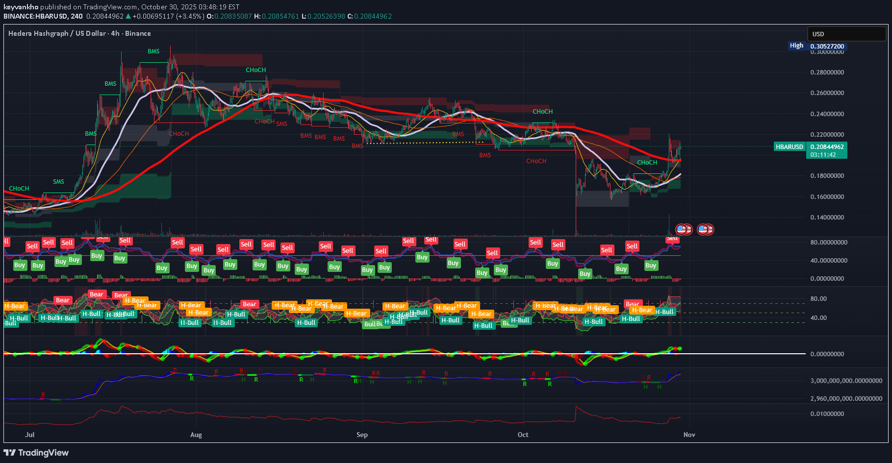 خرید،تکنیکال،keyvankho