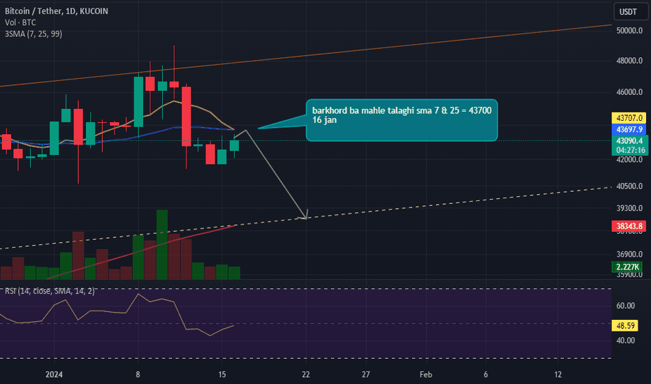 فروشBTC،تکنیکال،Rick_trader7777