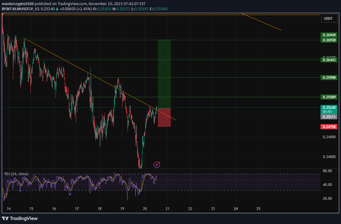 خرید،تکنیکال،mastercrypto2020