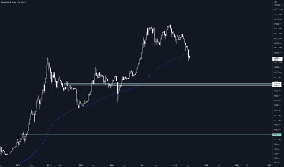 BTC،تکنیکال،CR38TOR