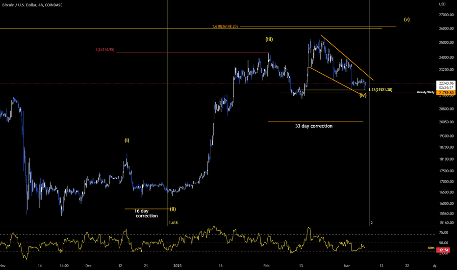 BuyBTC،Technical،HankHill_1