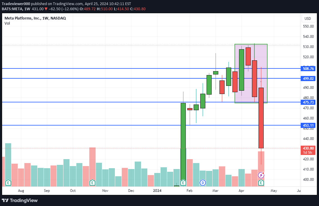 İndirim،Teknik،Tradeviewer000