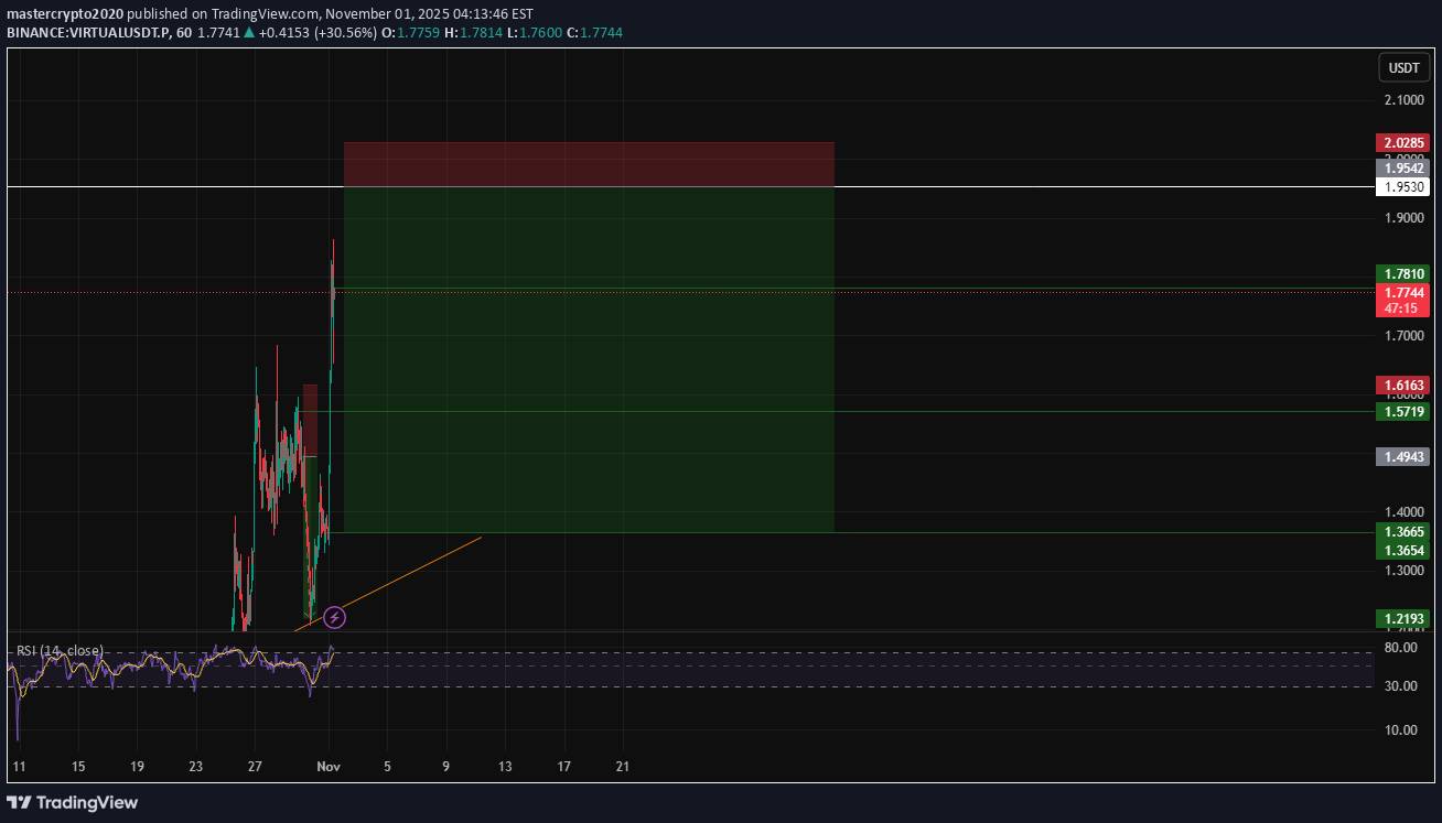 SellVIRTUAL،Technical،mastercrypto2020