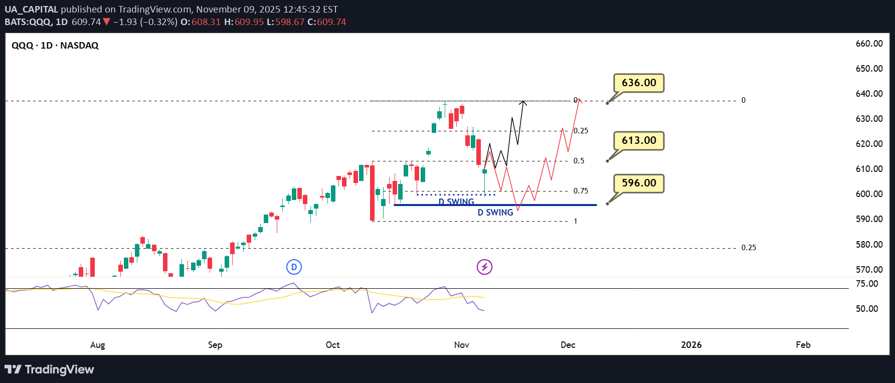 خرید،تکنیکال،UA_CAPITAL