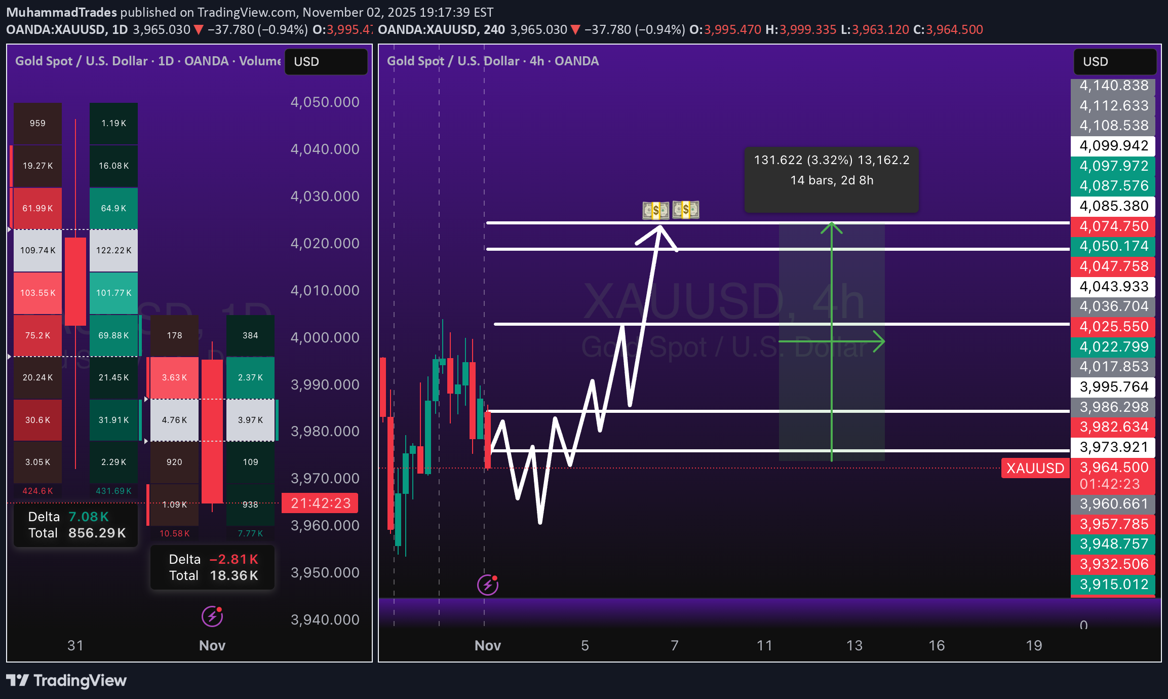 خریدPAXG،تکنیکال،MuhammadTrades