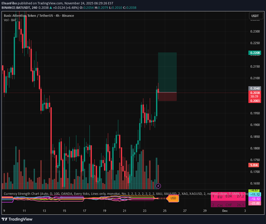 خرید،تکنیکال،EhsanFibo