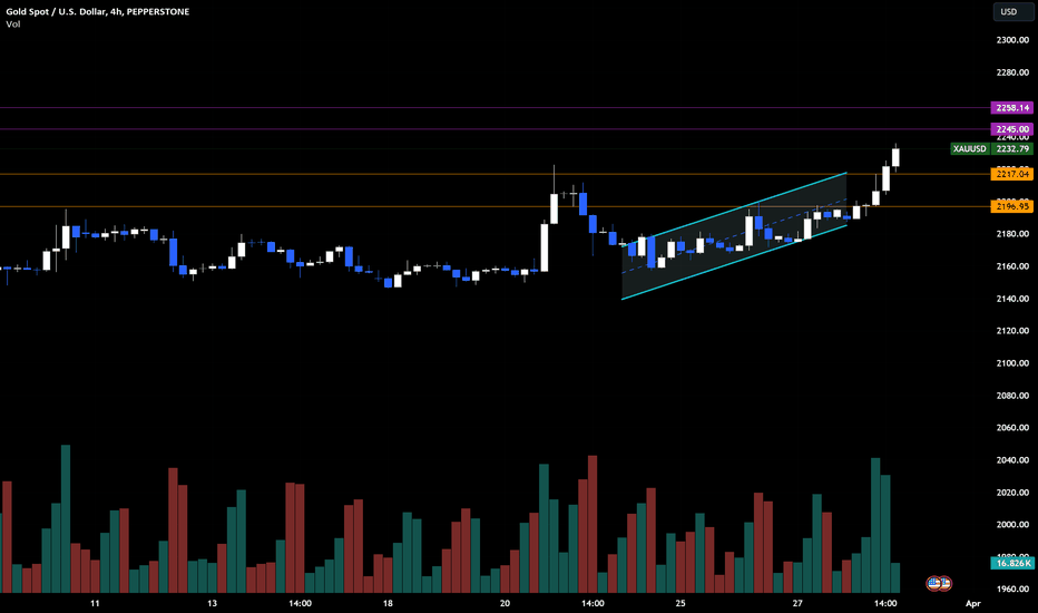 خریدPAXG،تکنیکال،top_fx