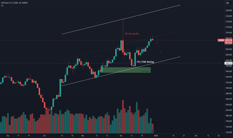 SellPAXG،Technical،Ariotrades