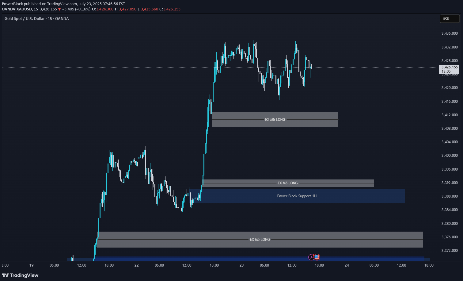 BuyPAXG،Technical،PowerBlock