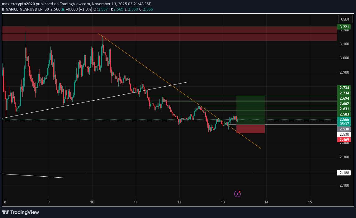 خرید،تکنیکال،mastercrypto2020