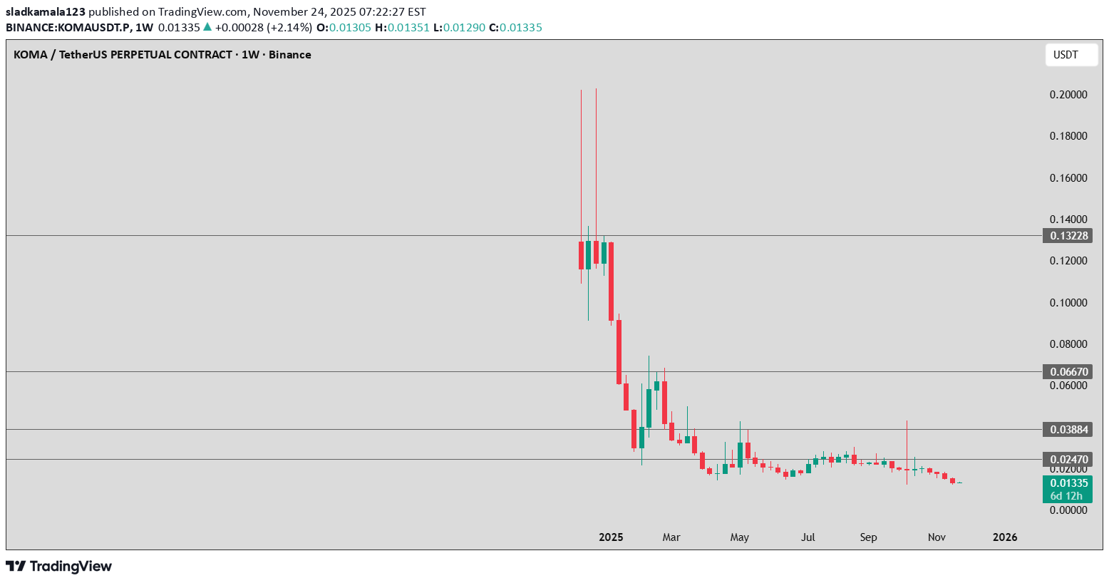 KOMA،التحليل الفني،sladkamala123