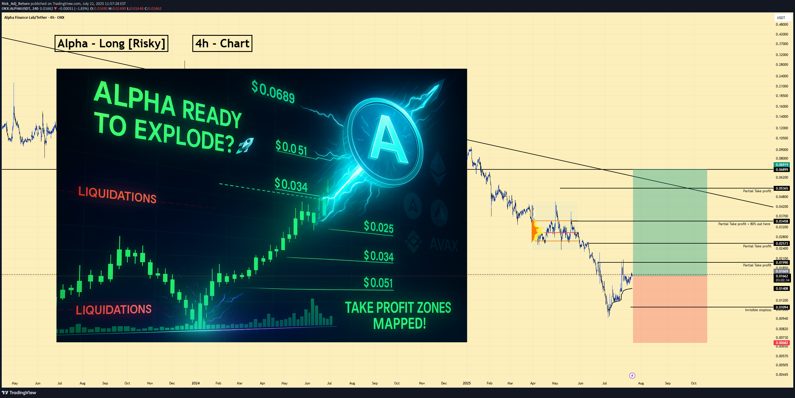 خریدALPHA،تکنیکال،Risk_Adj_Return