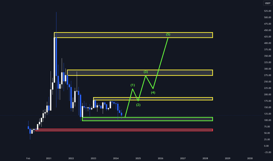 Satın alXMR،Teknik،VIPCRYPTOTRADING
