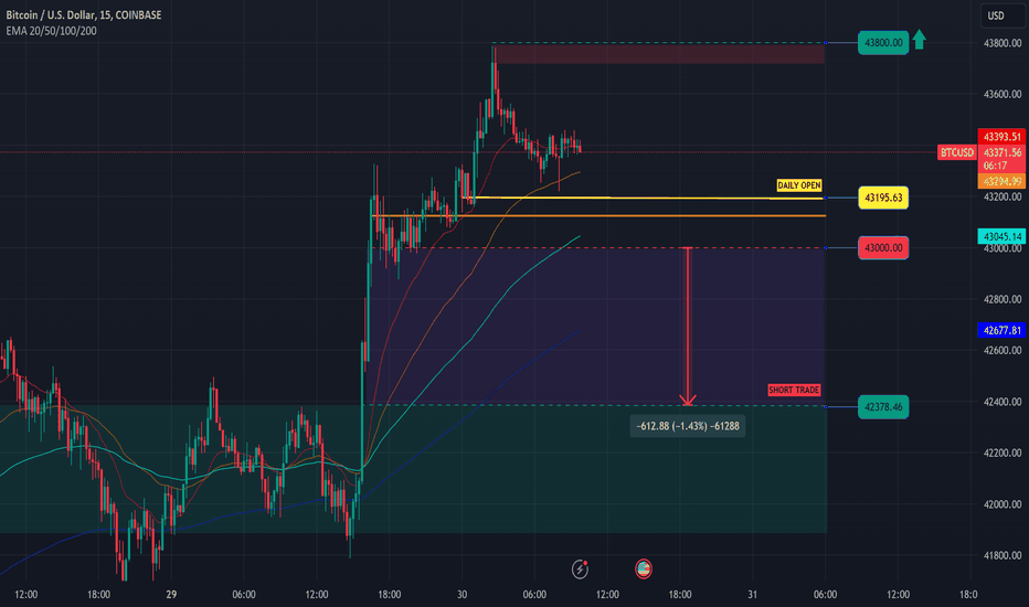 BTC،تکنیکال،Advanced-Invest
