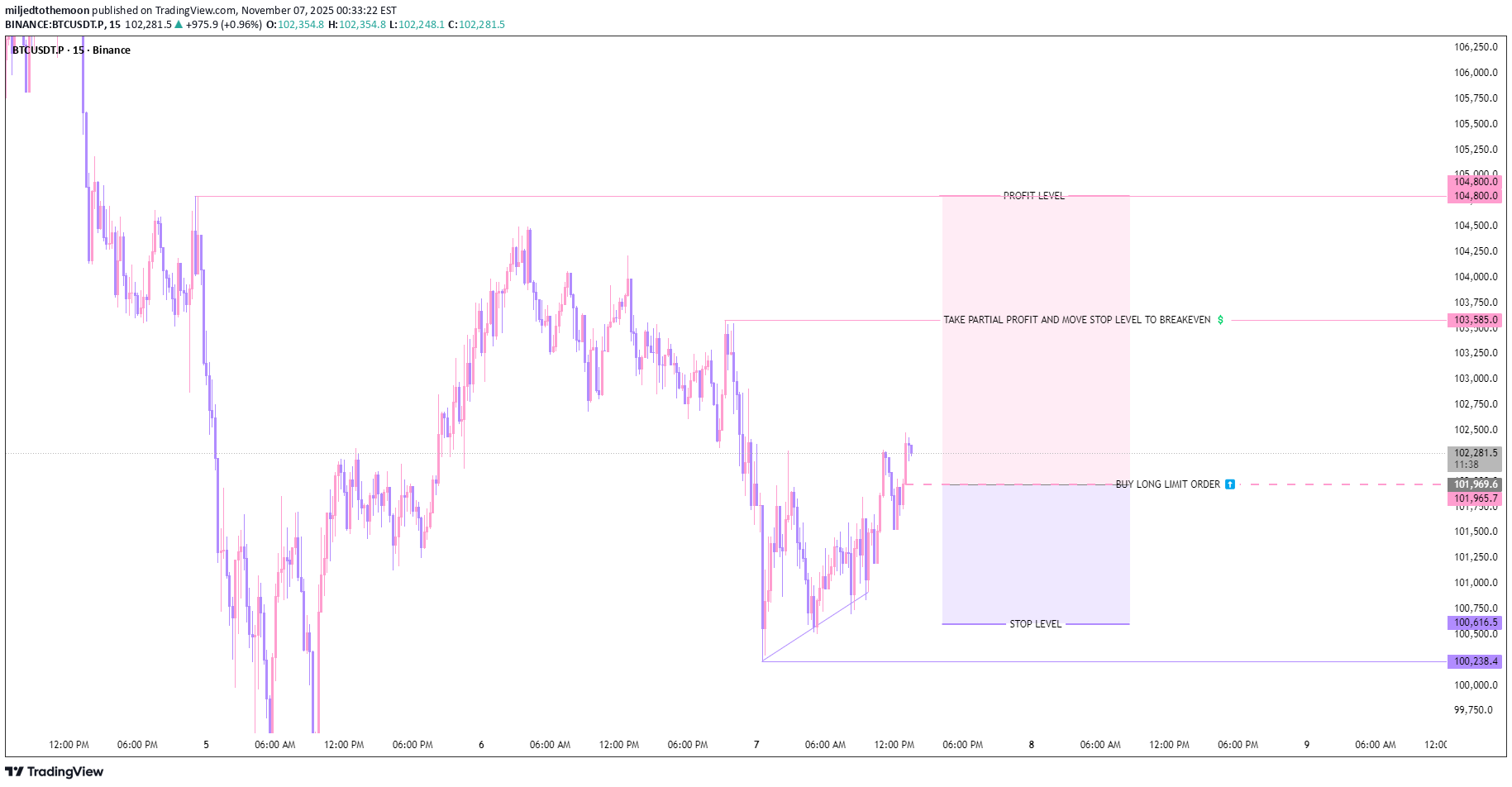 شراءBTC،التحليل الفني،miljedtothemoon