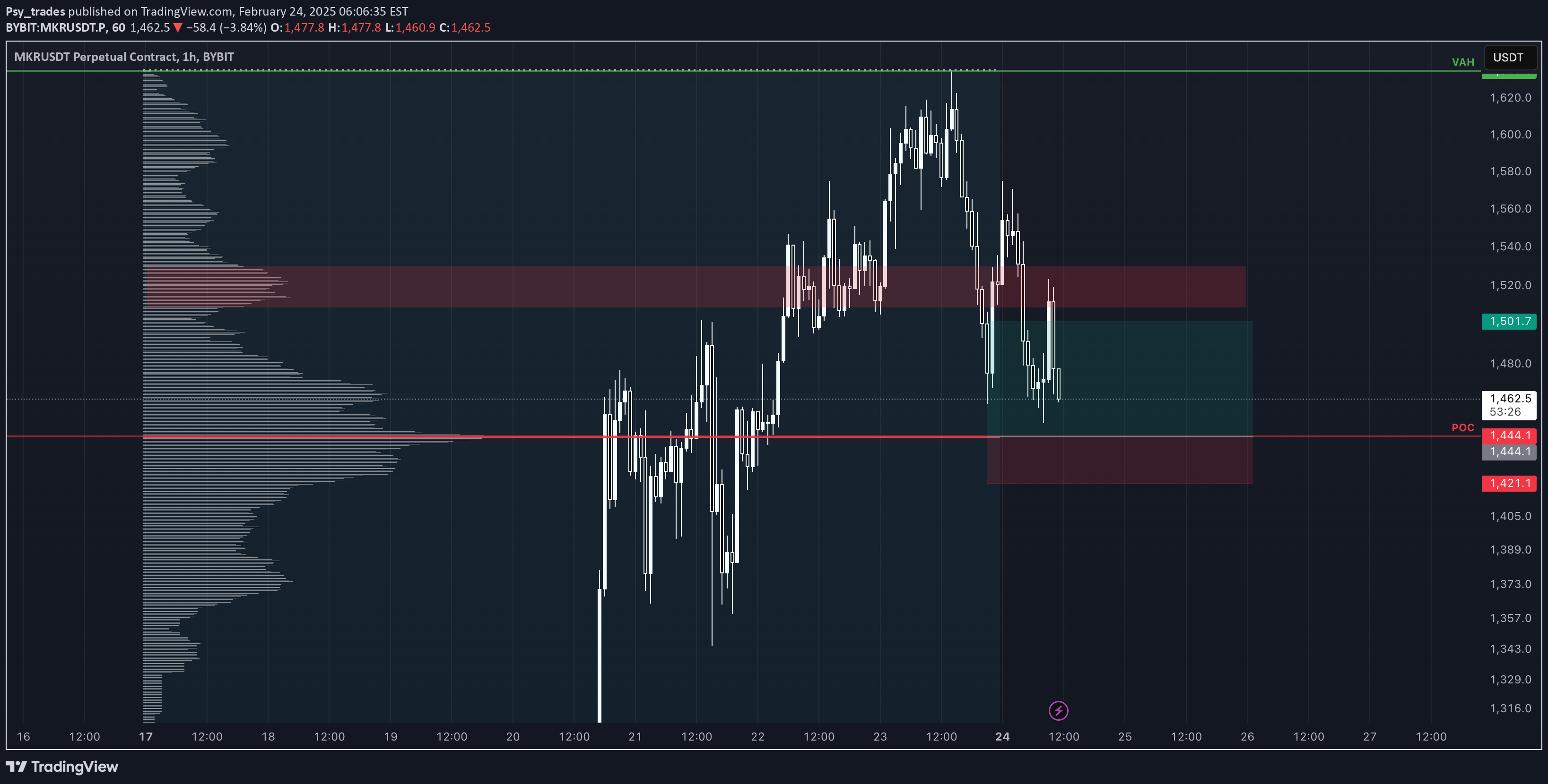 خریدMKR،تکنیکال،Psy_trades