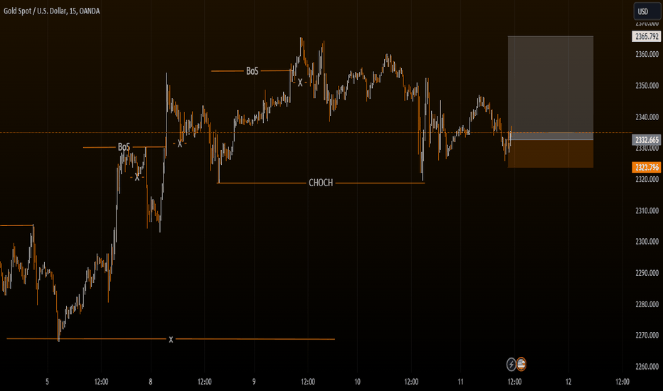 BuyPAXG،Technical،FFXchartlord