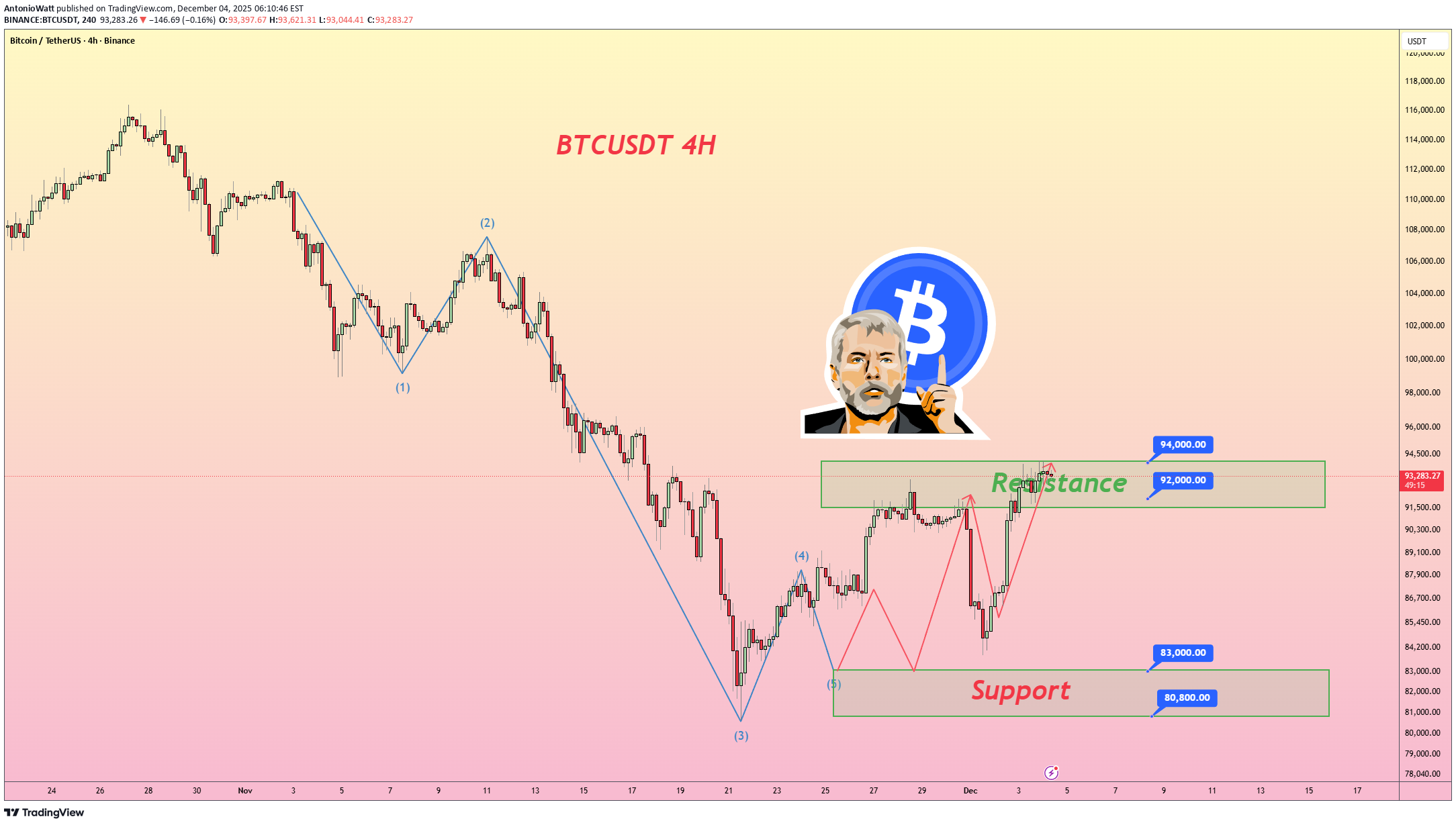 Satın alBTC،Teknik،AntonioWatt