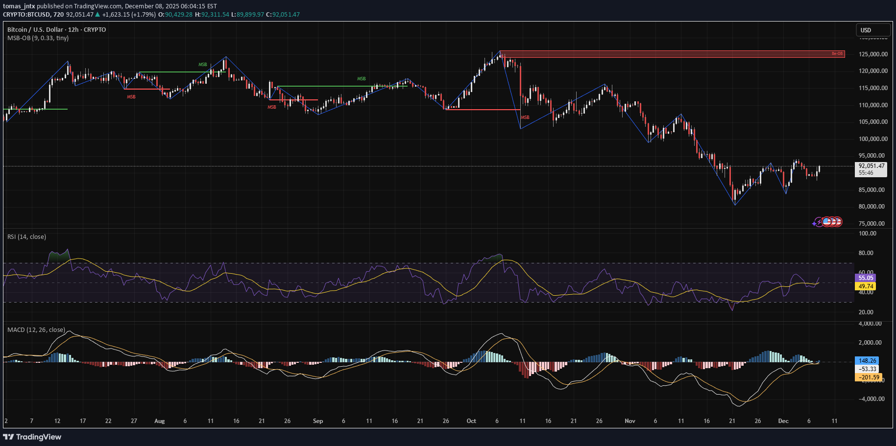 BTC،التحليل الفني،tomas_jntx