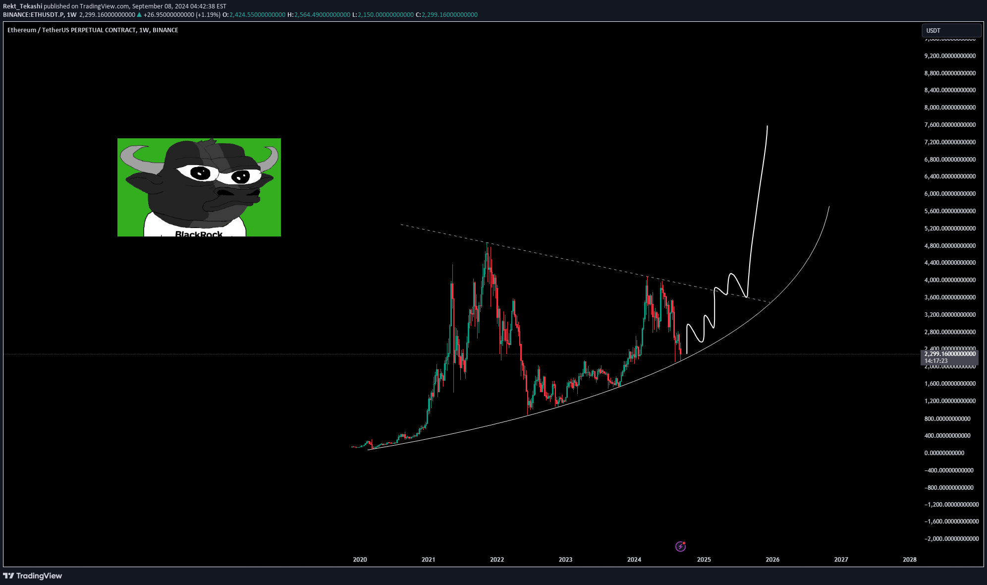 خریدETH،تکنیکال،Rekt_Tekashi