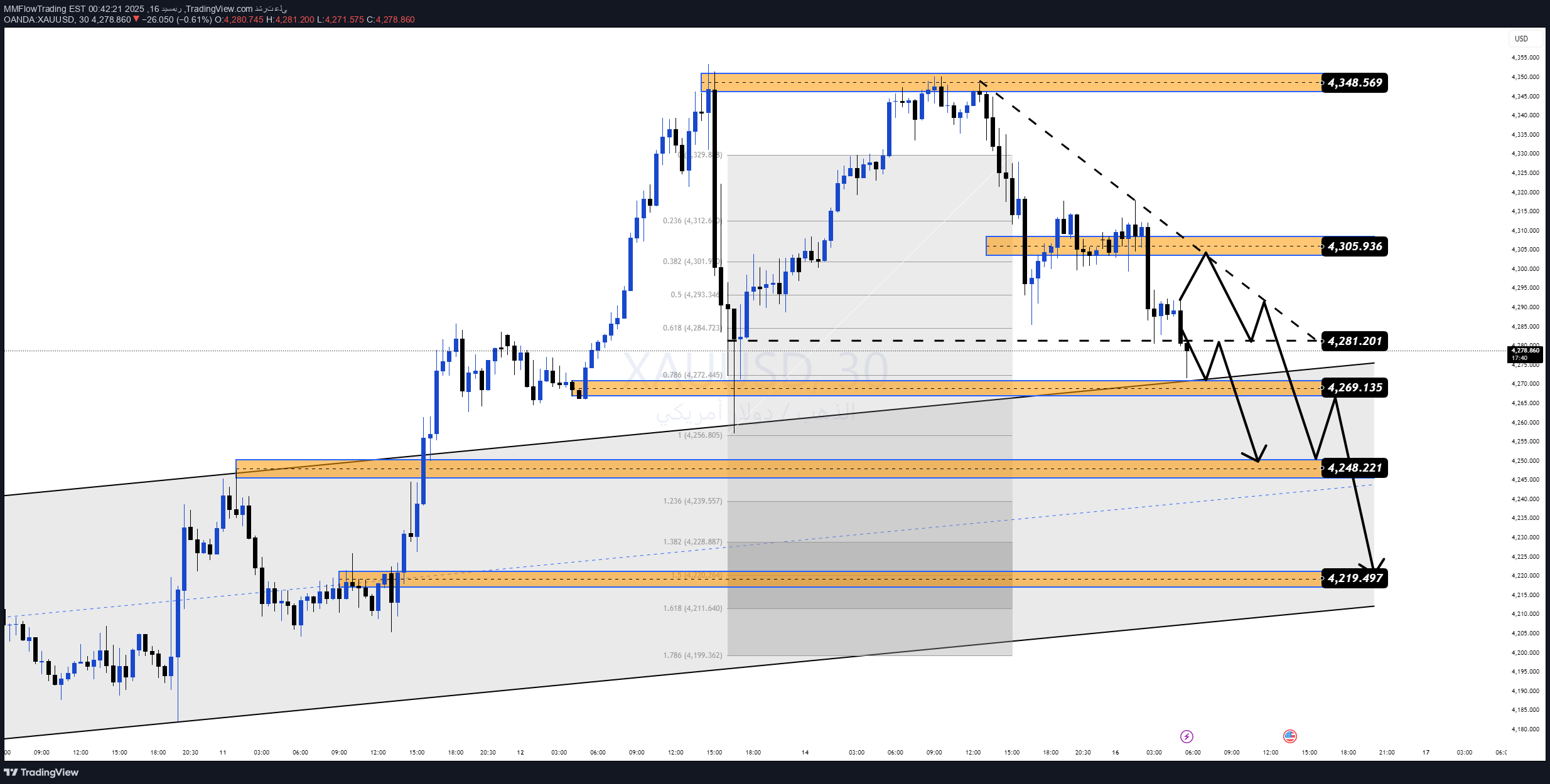خریدPAXG،تکنیکال،MMFlowTrading