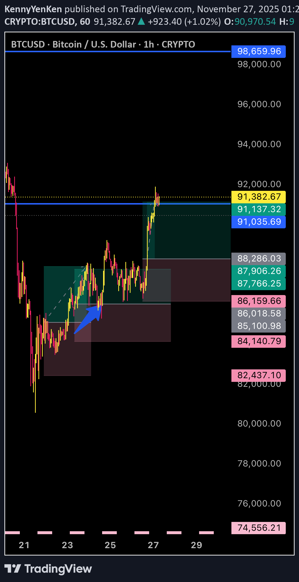 Satın alBTC،Teknik،KennyYenKen