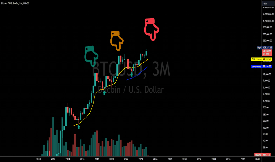 BTC،تکنیکال،Sen_Crypto