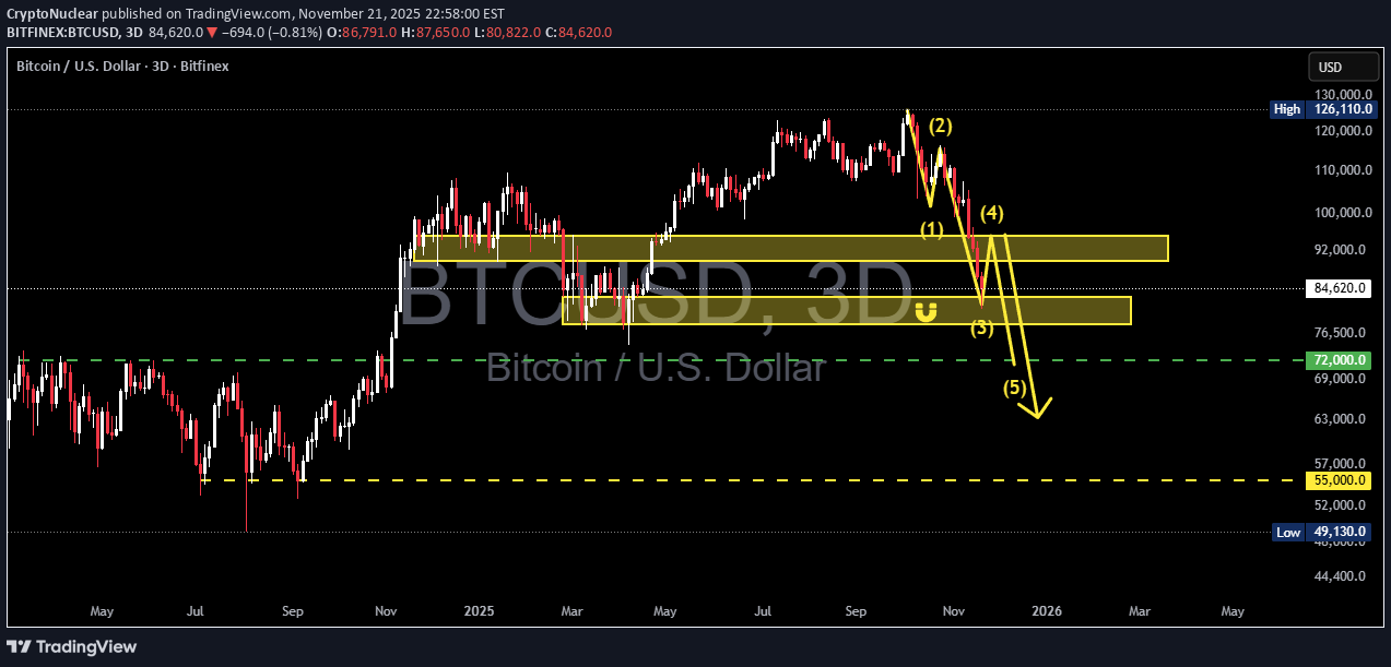 شراءBTC،التحليل الفني،CryptoNuclear