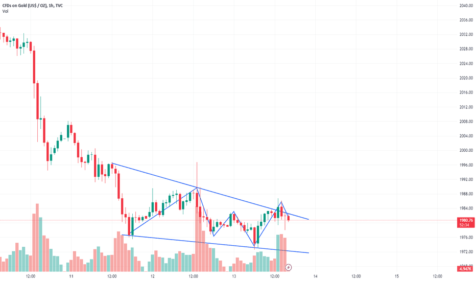 PAXG،تکنیکال،market_guide