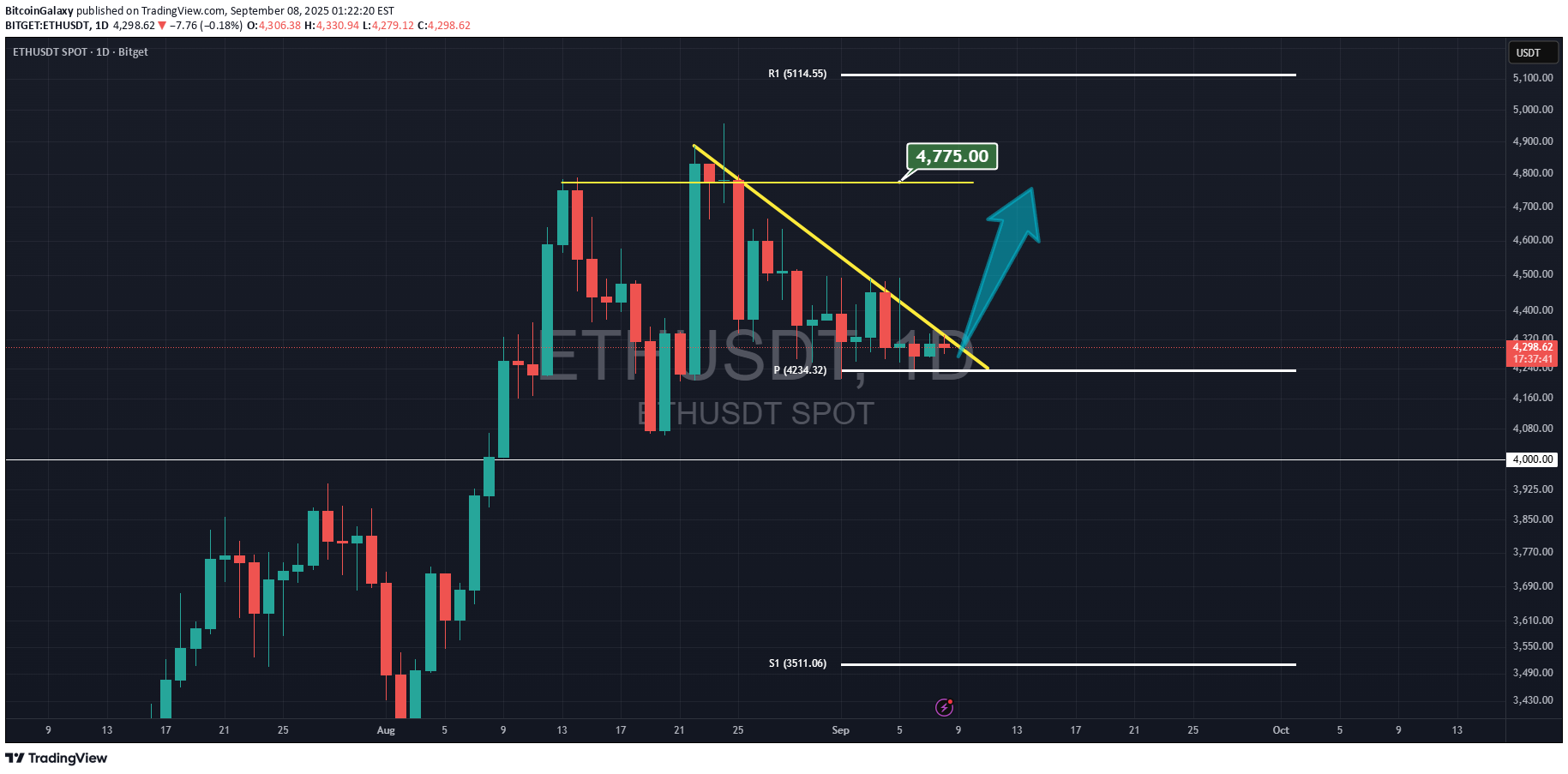 خرید،تکنیکال،BitcoinGalaxy