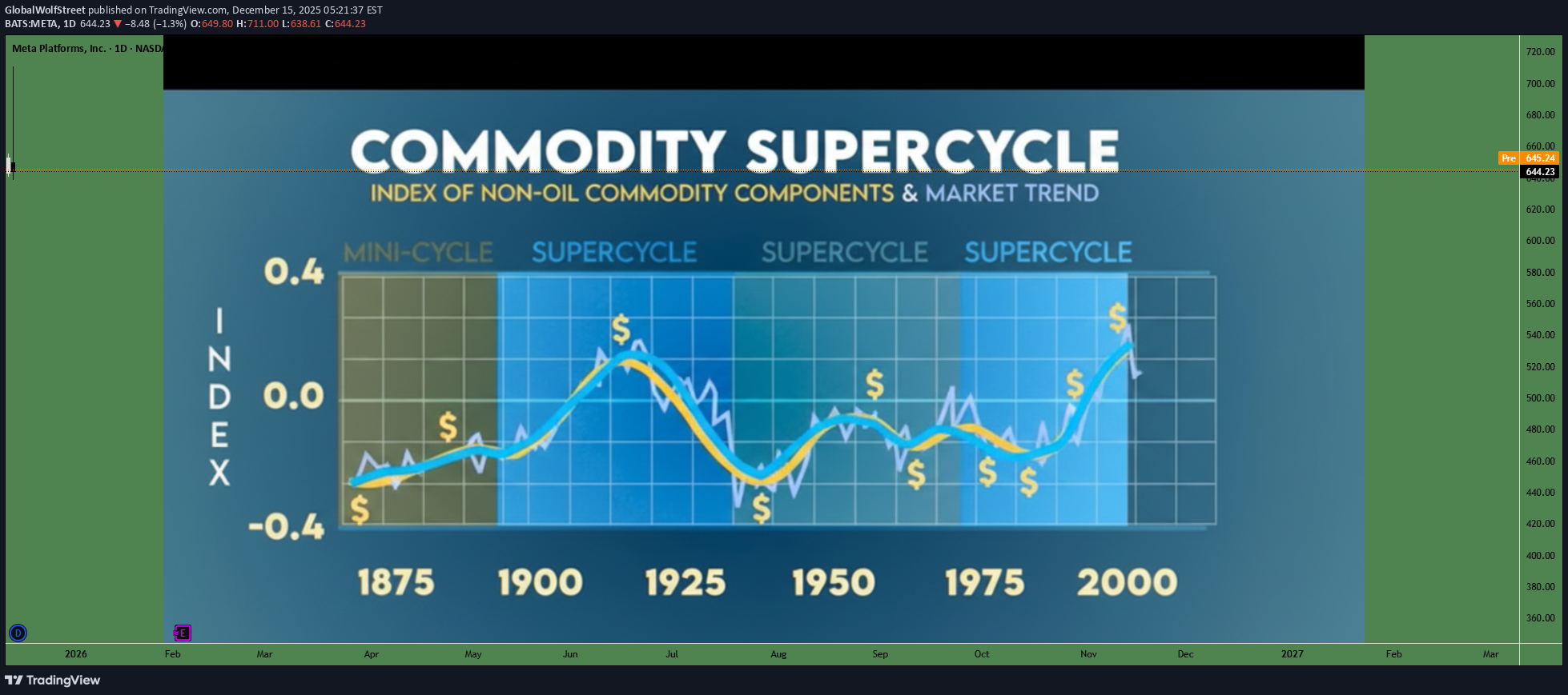 METAX،Technical،GlobalWolfStreet