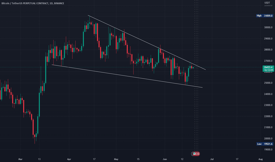 BTC،تکنیکال،AmirNorouzpour