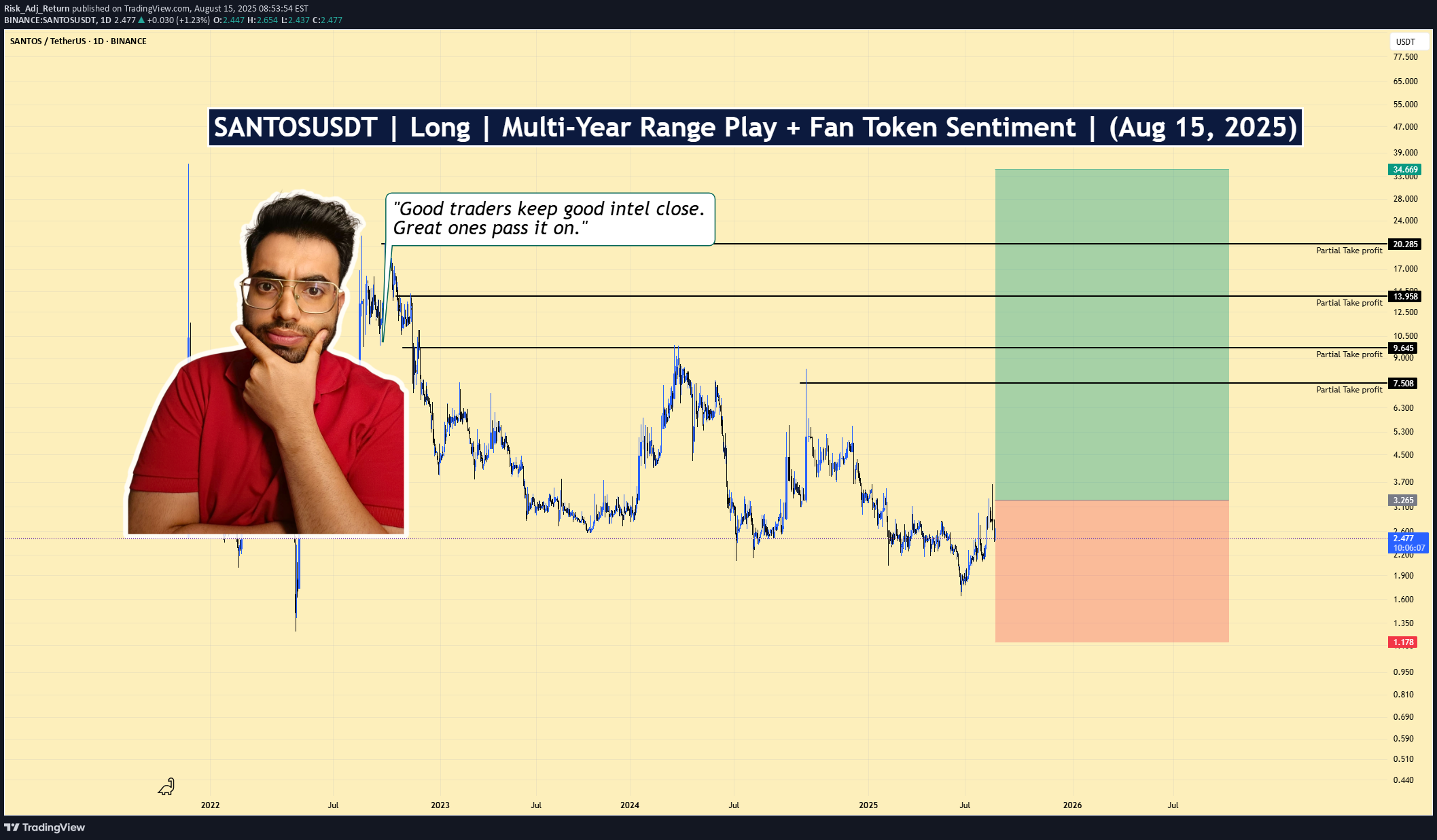 خریدSANTOS،تکنیکال،Risk_Adj_Return