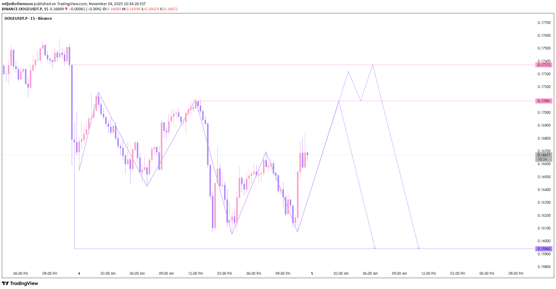 ،تکنیکال،miljedtothemoon