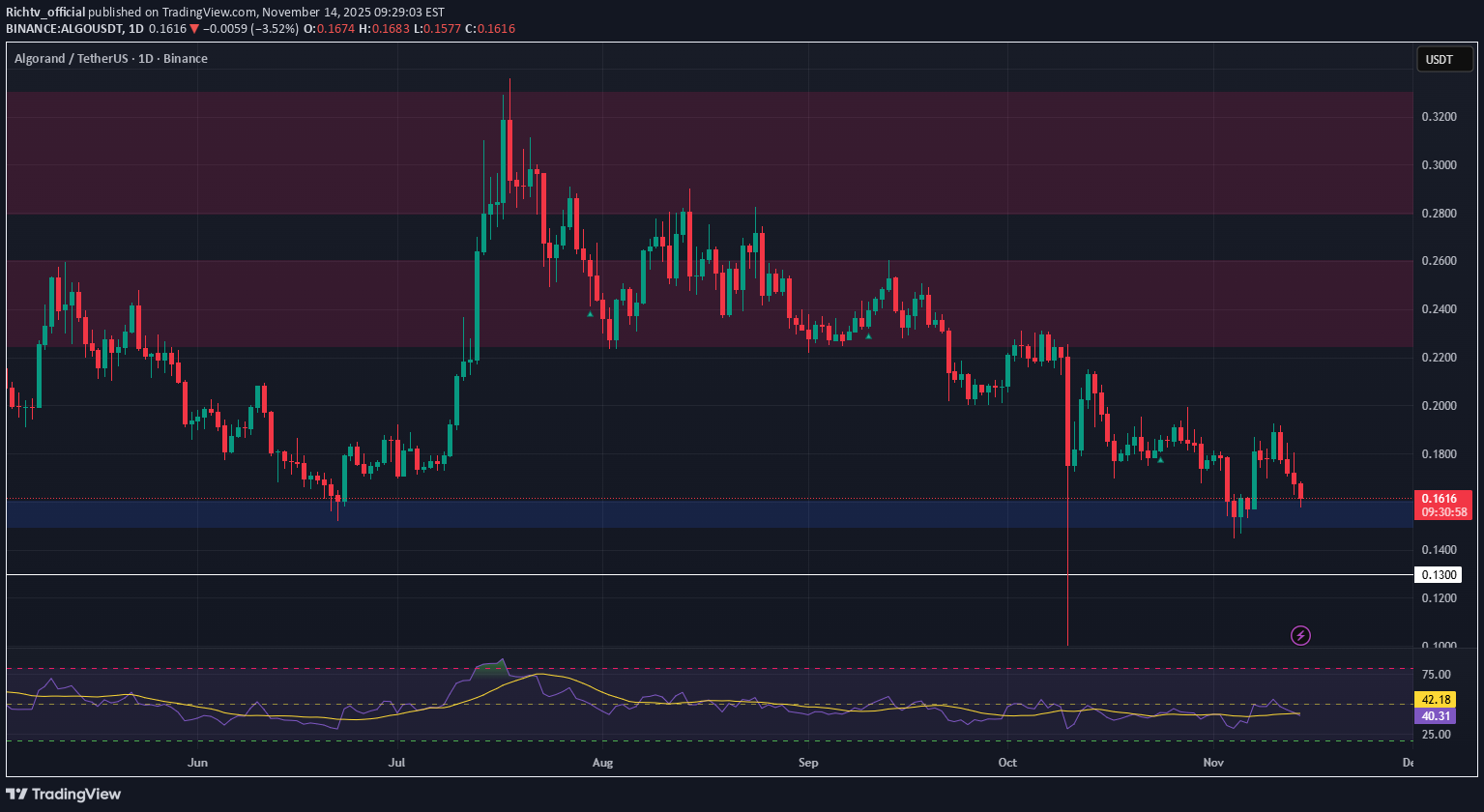 شراءALGO،التحليل الفني،Richtv_official