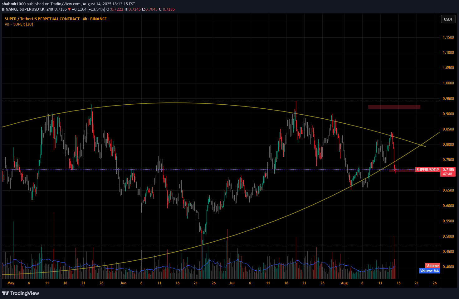 Buy،Technical،shahmir1000
