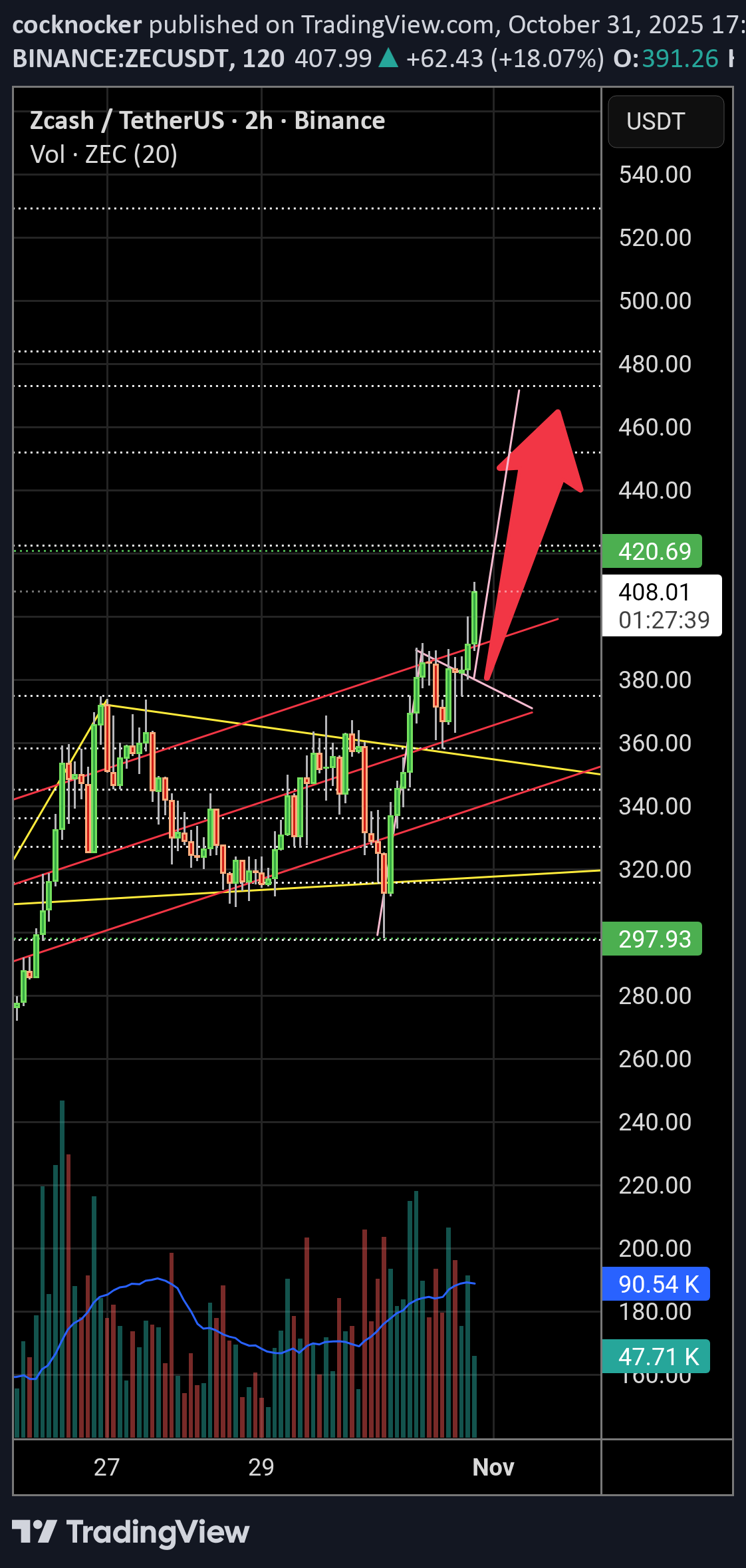 خرید،تکنیکال،cocknocker