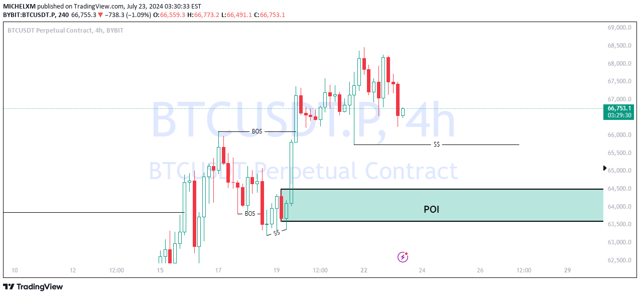 BTC،التحليل الفني،MICHELXM