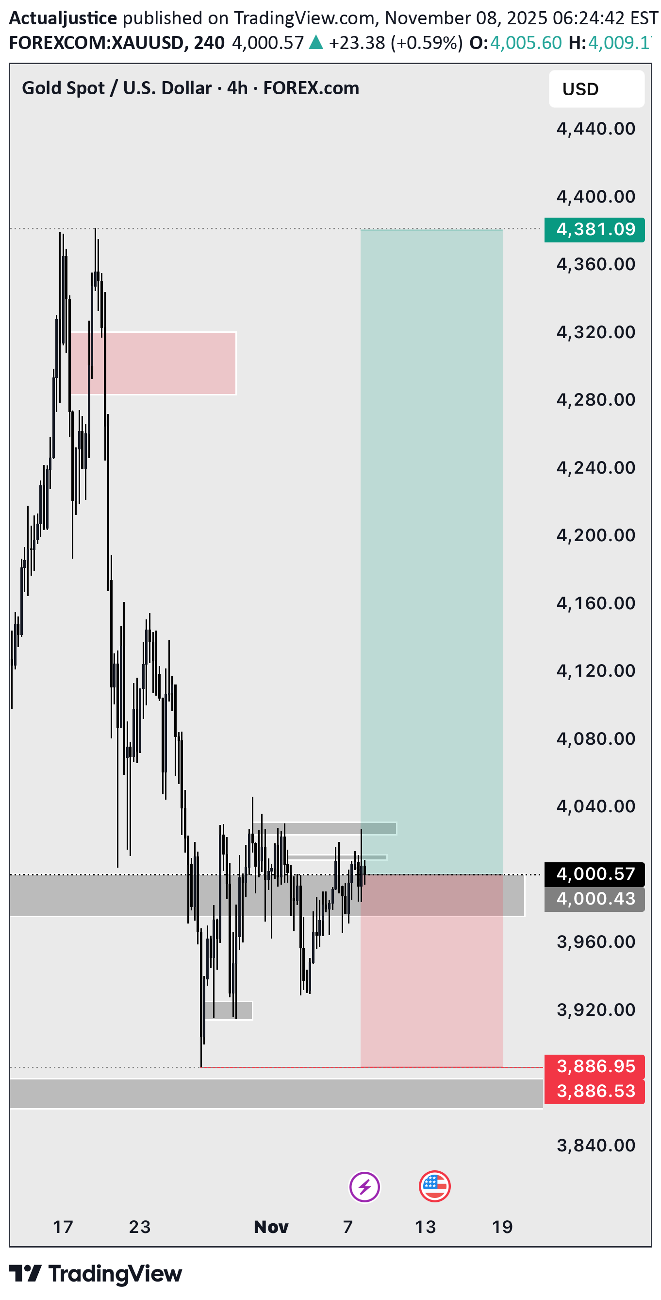 Satın alPAXG،Teknik،Actualjustice