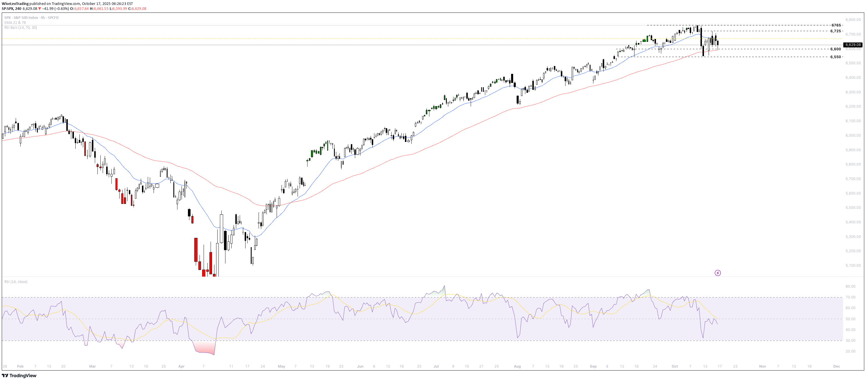Satın alSPYX،Teknik،WiseLeoTrading