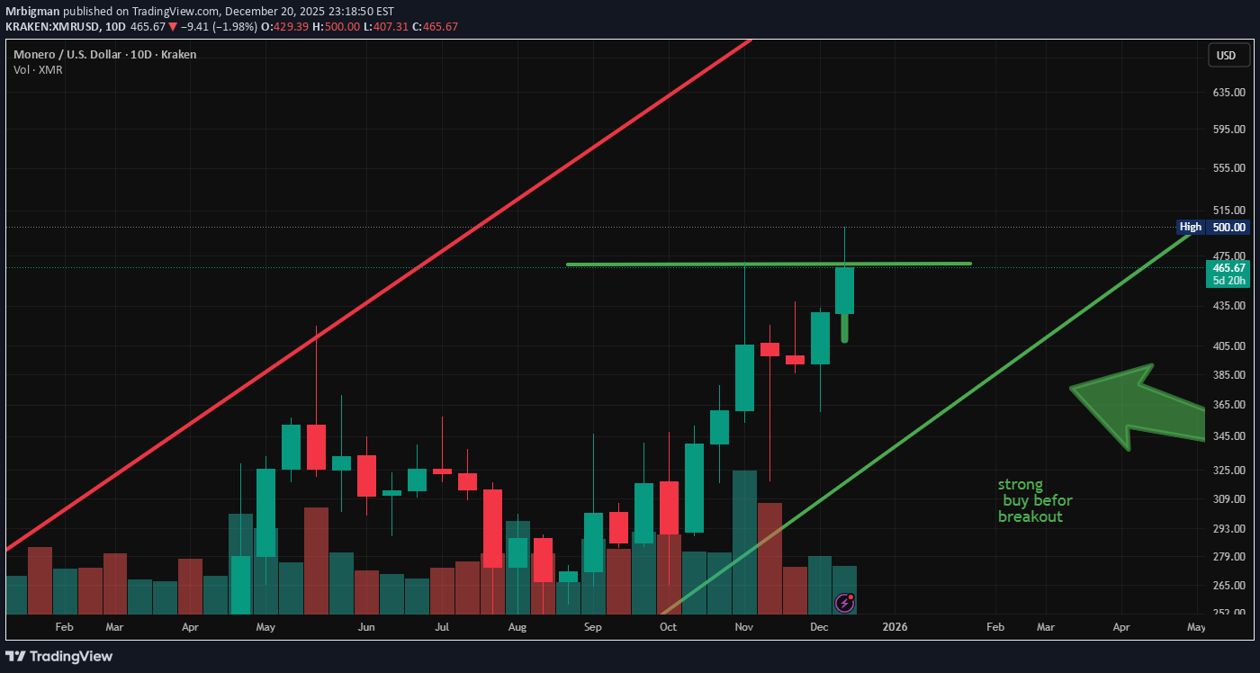 خرید،تکنیکال،Mrbigman