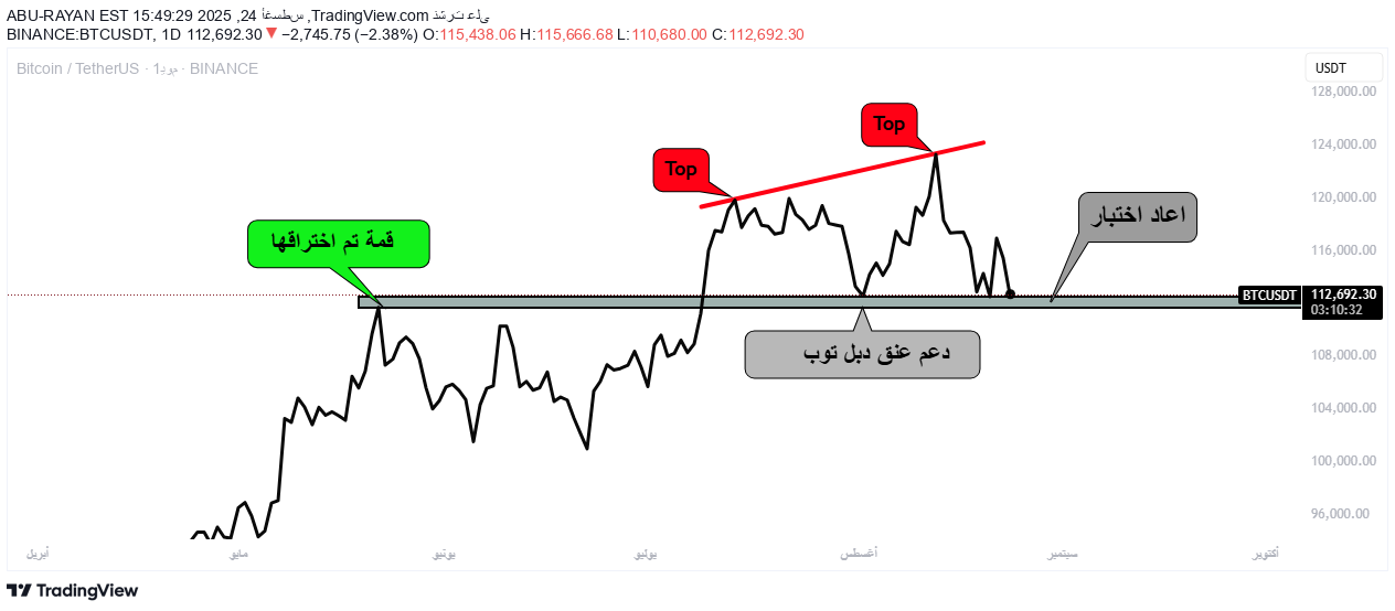 BTC،Teknik،ABU-RAYAN